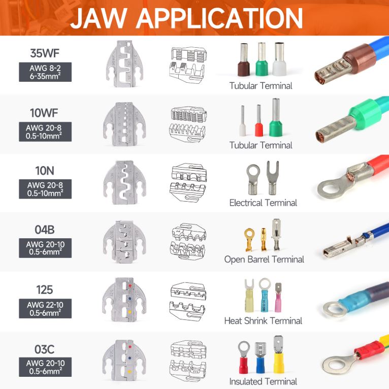 คีมย้ำหางปลา IWISS KIT-0535 Box set ชุดคีมย้ำหางปลาหัวเคลือบเงินกันสนิม_5