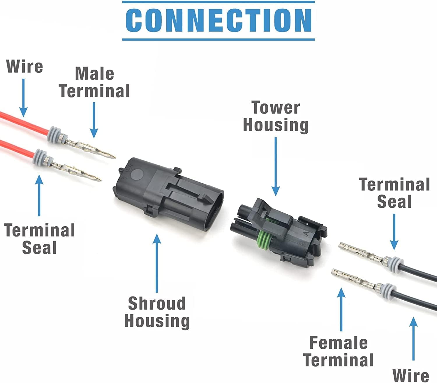 IWISS IWS-1424BN คีมย้ำหางปลากันน้ำรถยนต์ 0.14-2.0mm AWG24-14 - Image 2